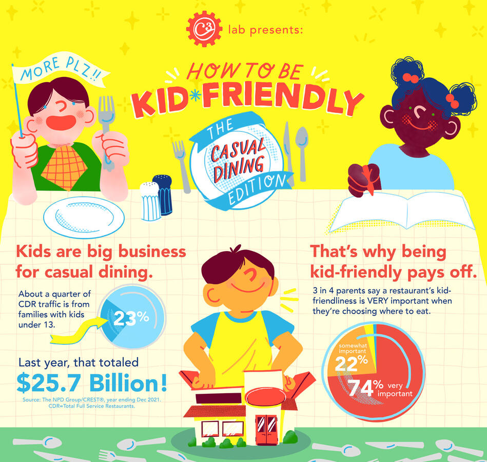 How to be Kid-Friendly